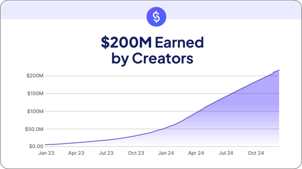 200 Million Earned By Creators on Stan